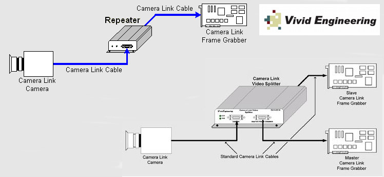 Singapore Dealer Vivid Engineering Camera Link